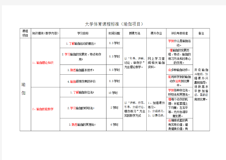 瑜伽课程标准