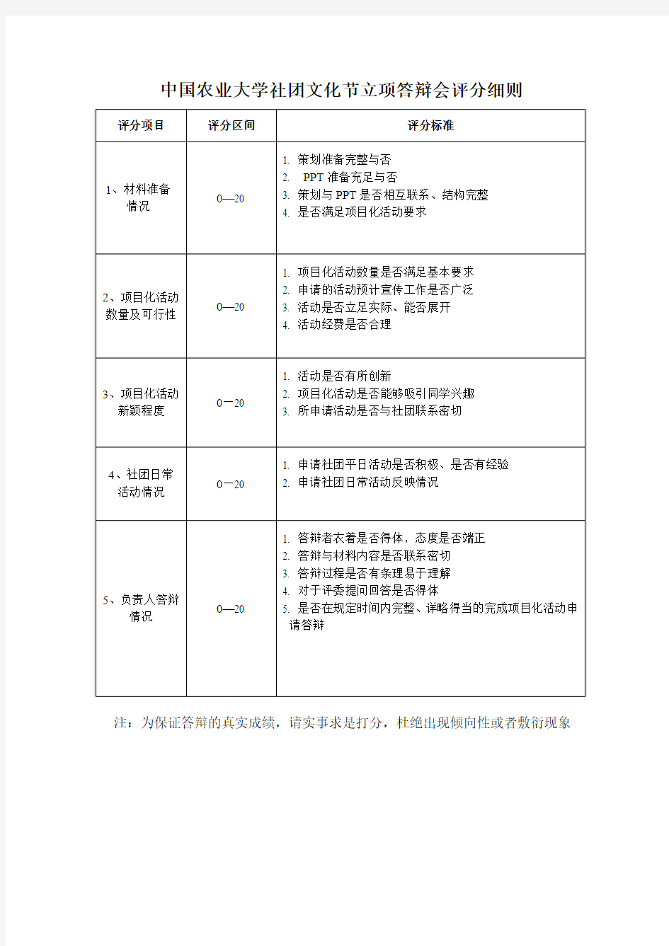 中国农业大学社团文化节立项答辩会评分细则