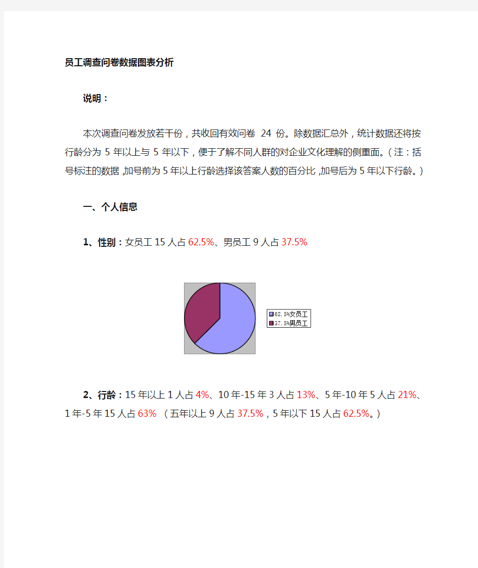 银行员工调查问卷数据分析(图表)