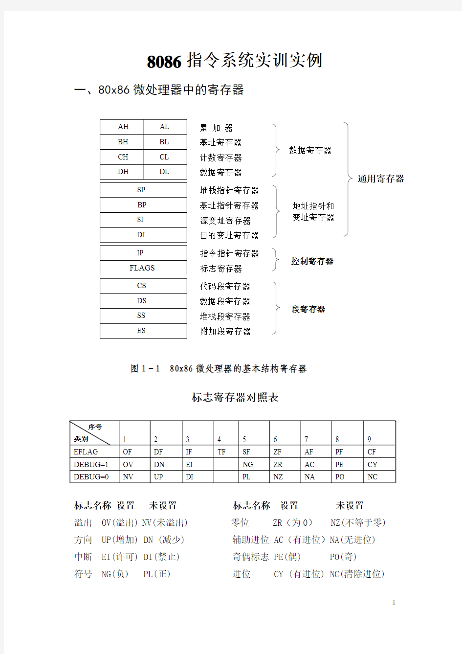 8086指令系统汇编实训实例