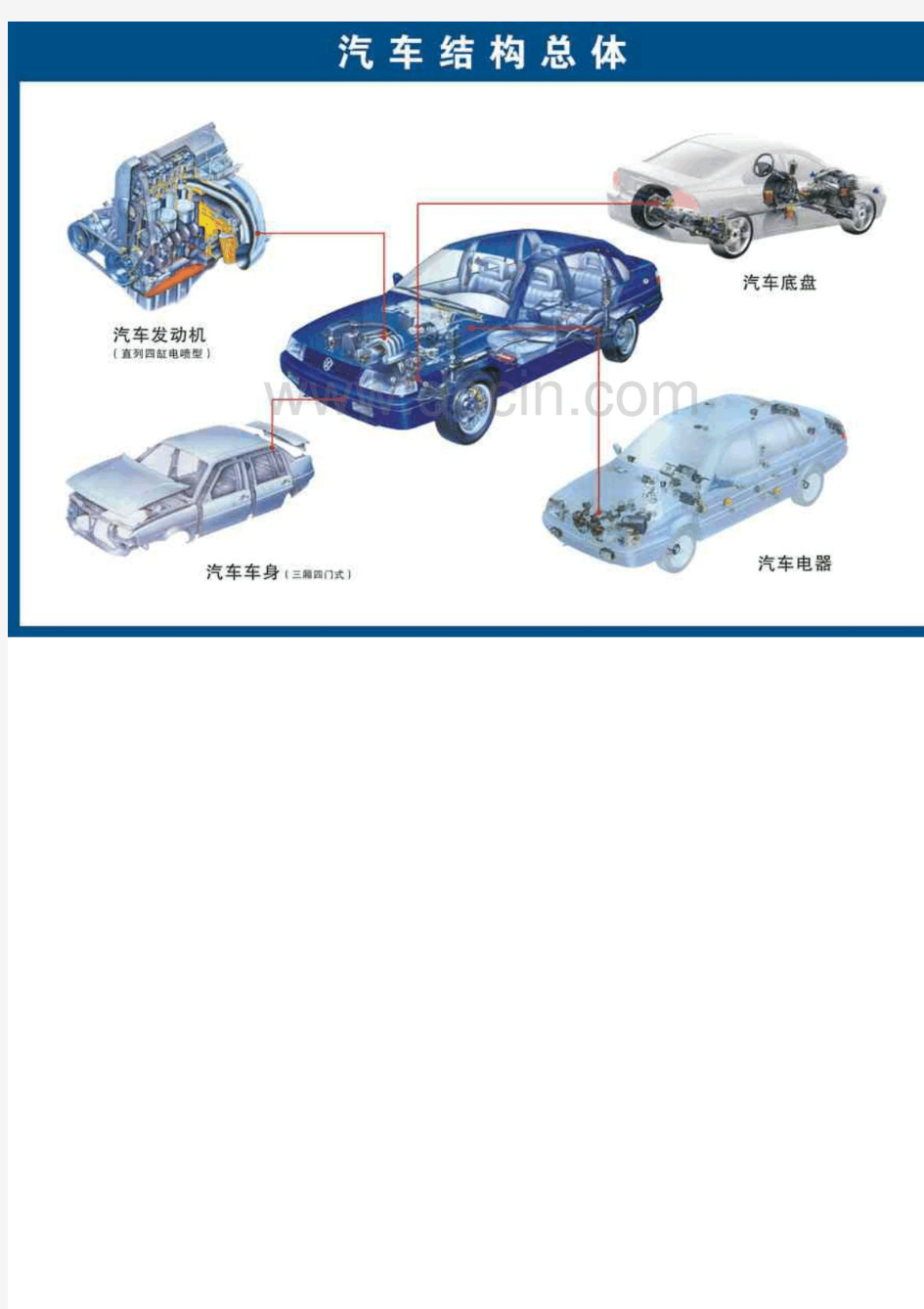 汽车内部构造高清图解【珍藏集】