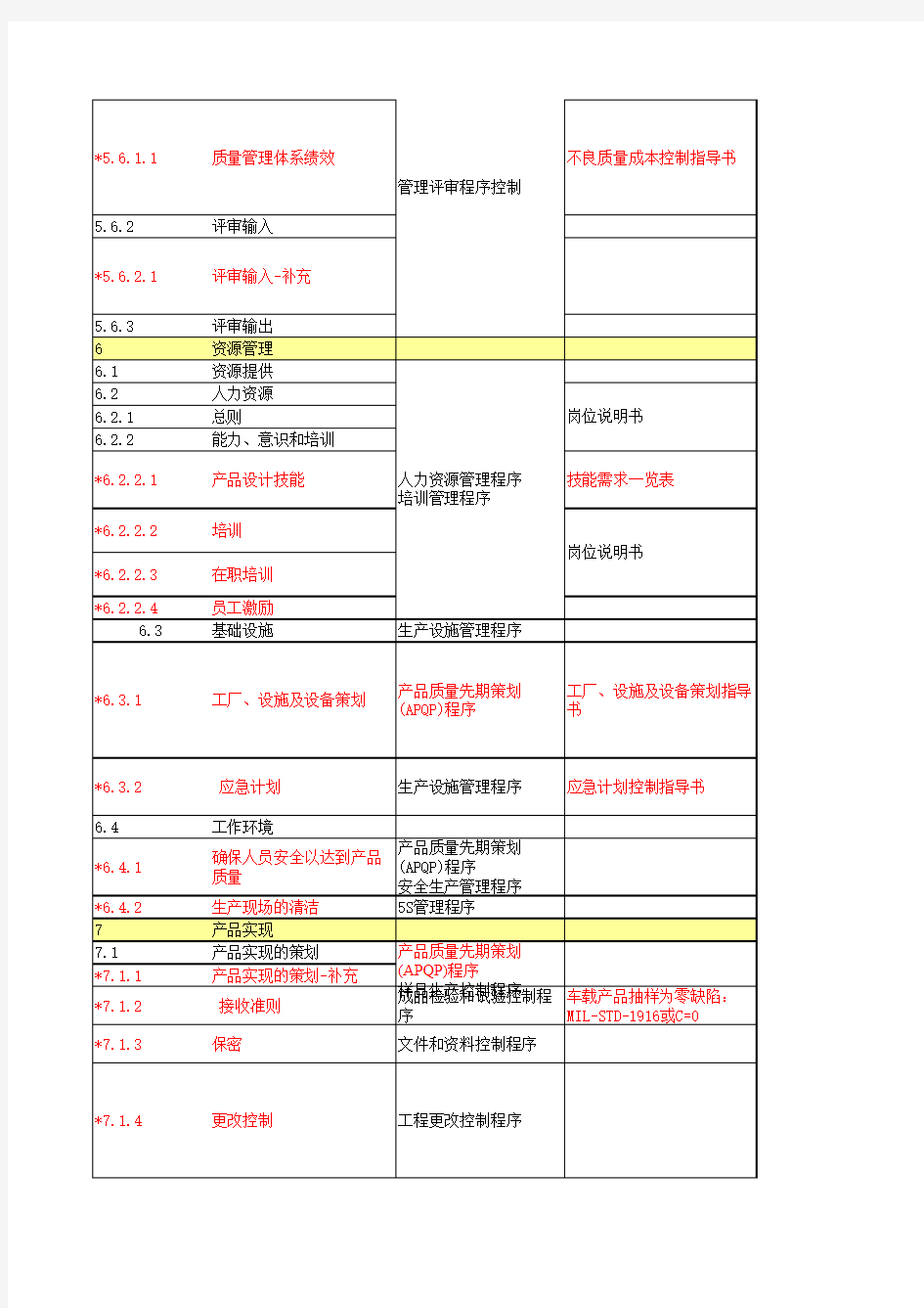 TS16949文件策划一览表