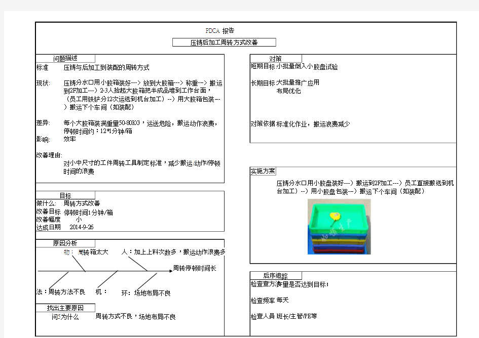 PDCA报告表格 YZ