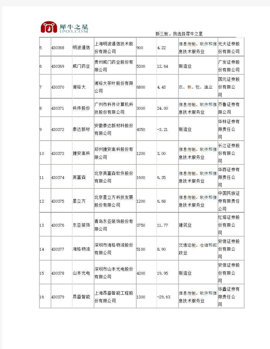 深圳新三板企业名单