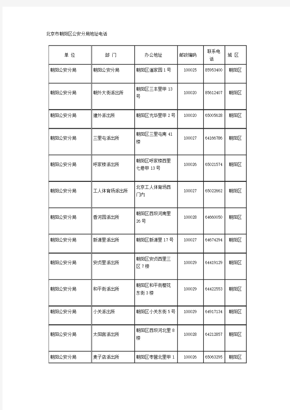 北京市朝阳区公安分局地址电话