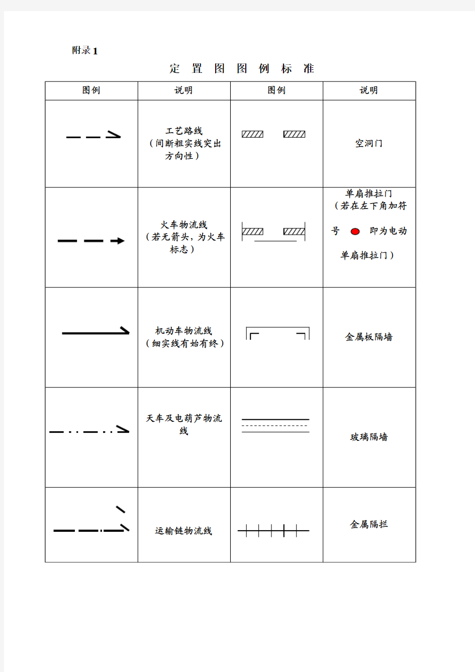 定置管理图例