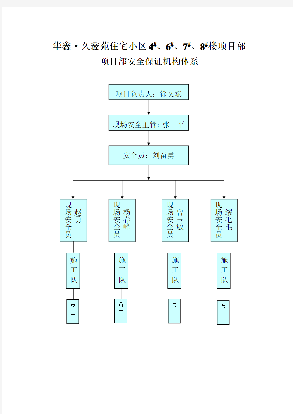 项目部质量、安全保证体系、组织机构图