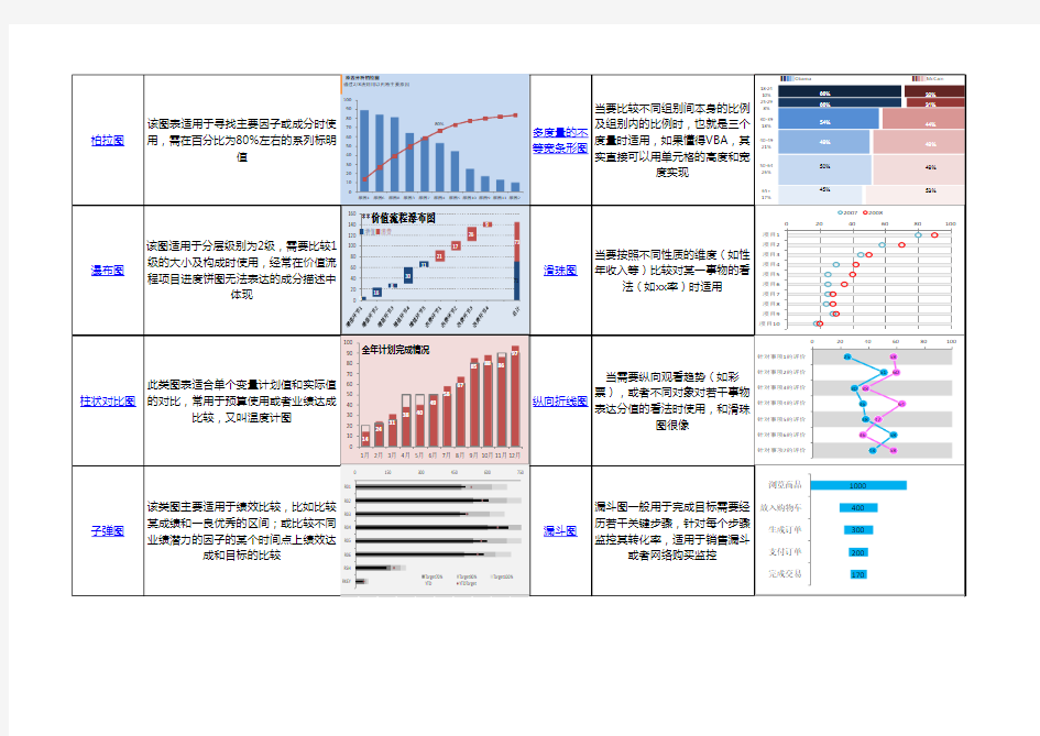 excel优秀图表模板汇总(超级经典值得学习)