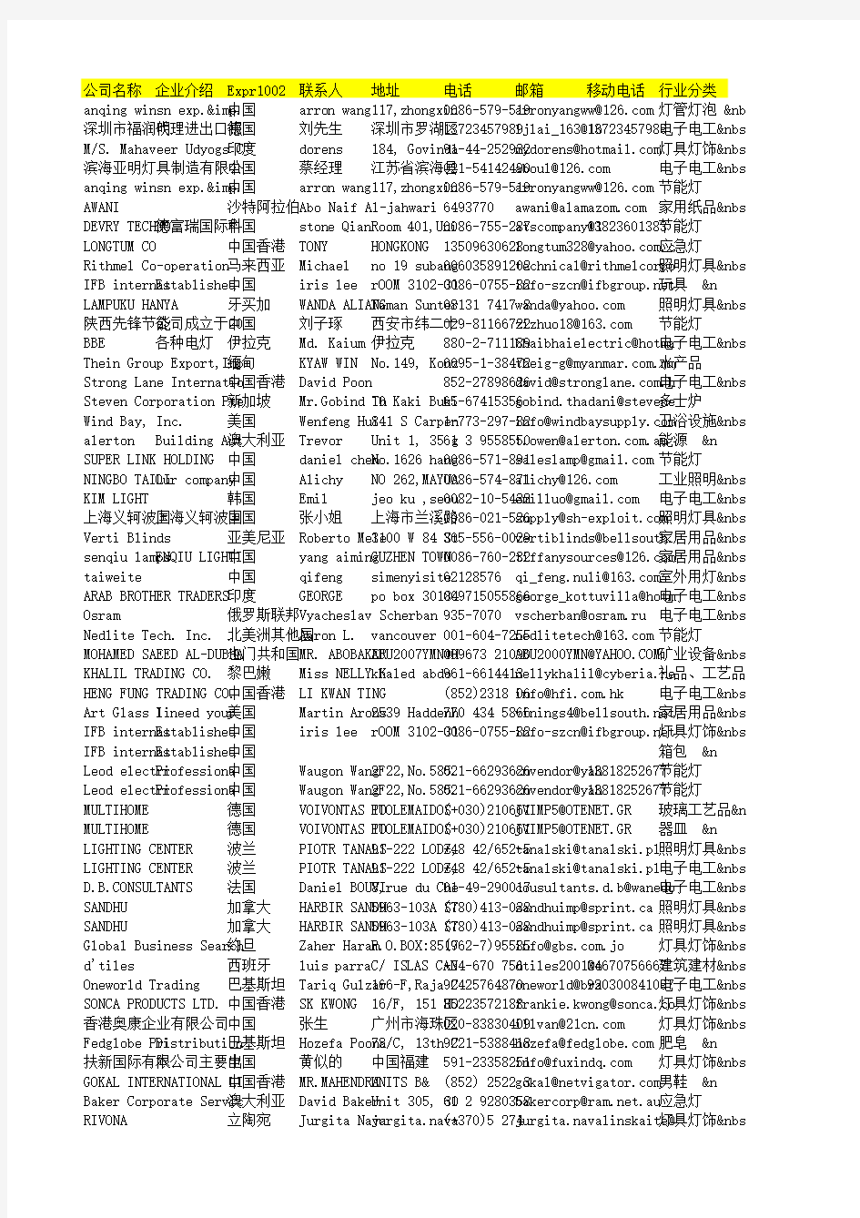 2014年第115届广交会LED照明类采购商名录