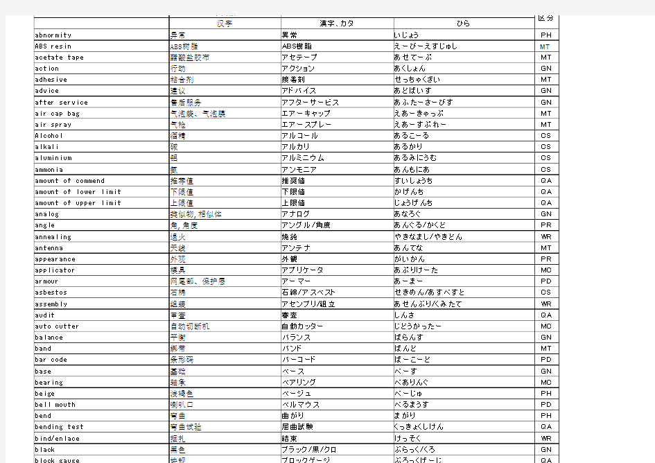 日语技术词典