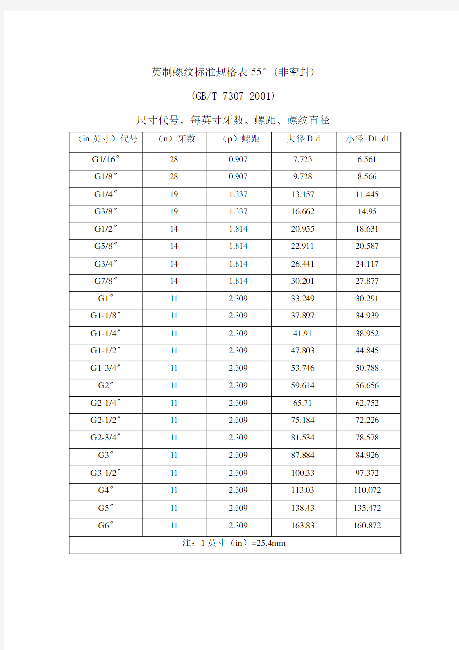 英制螺纹标准[1]