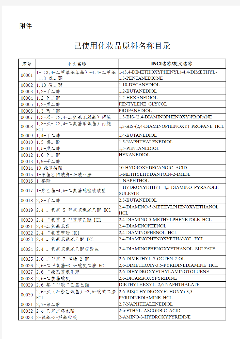 国际化妆品原料标准中文名称目录INCI(2014最新版)