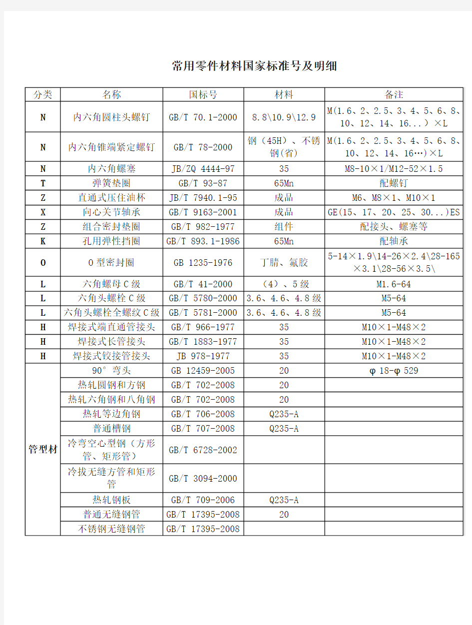 常用零件材料国家标准号及明细