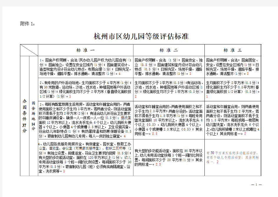 杭州市区幼儿园等级评估标准