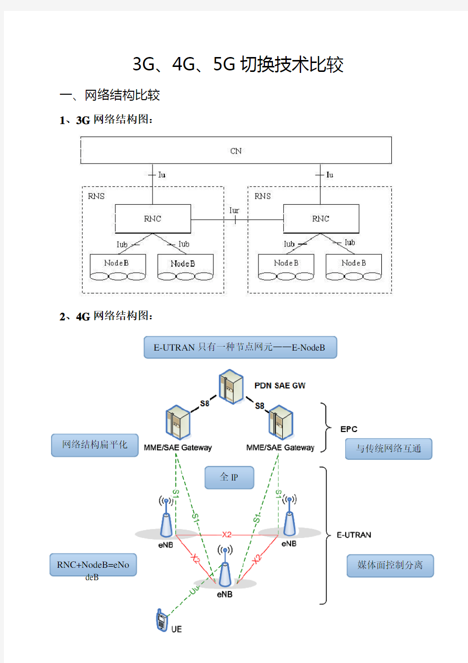 3G、4G、5G切换技术的比较