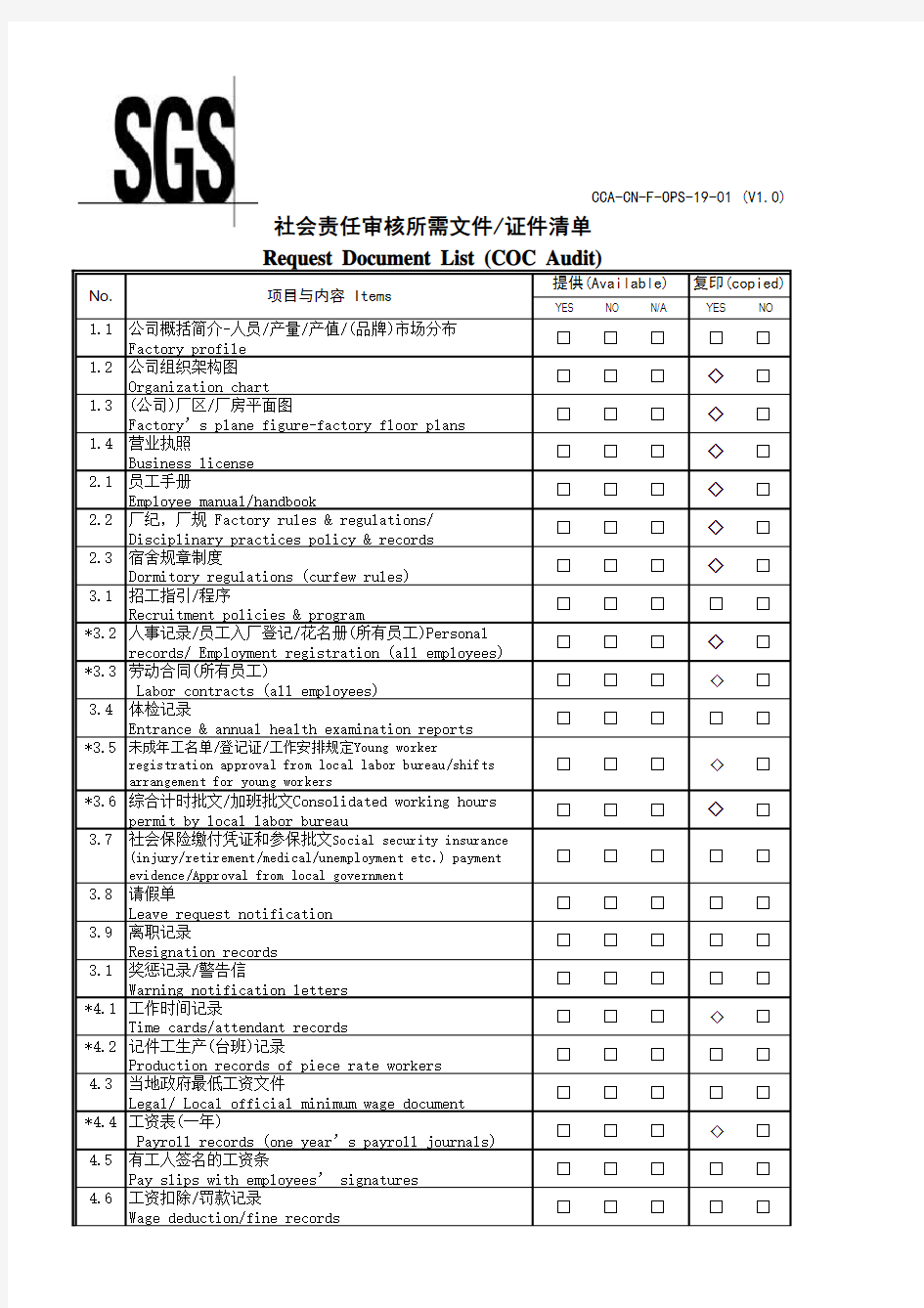 SGS 社会责任验厂清单-EXCEL 版