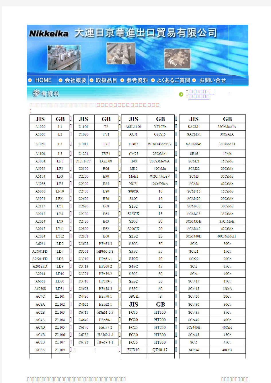 JIS-GB材料