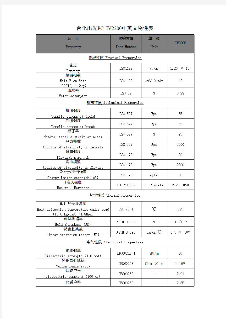 TARFLON台化出光PC-IV2200物性表(中英文版)