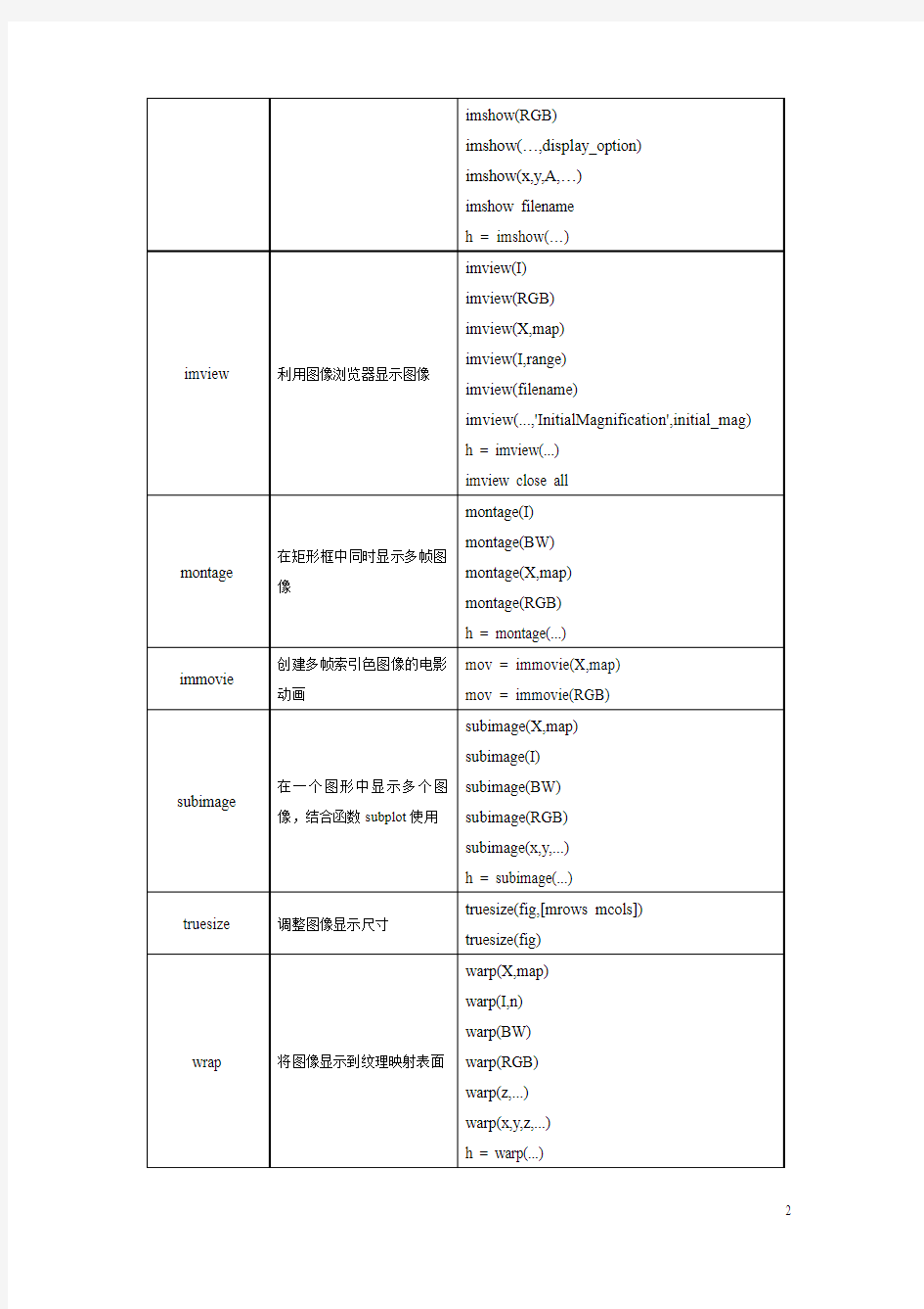 matlab常用函数列表