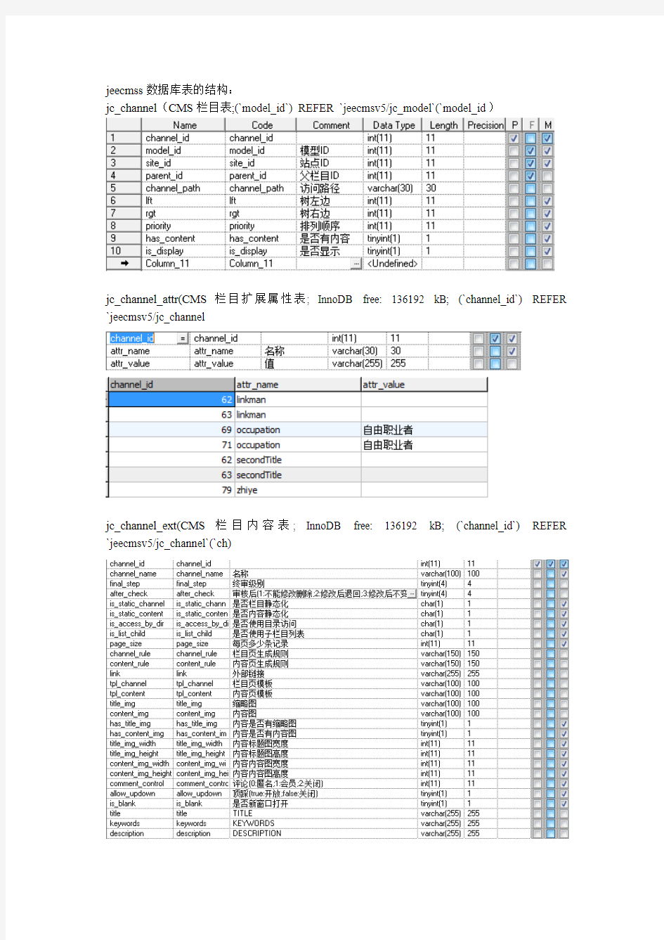 jeecms数据模型