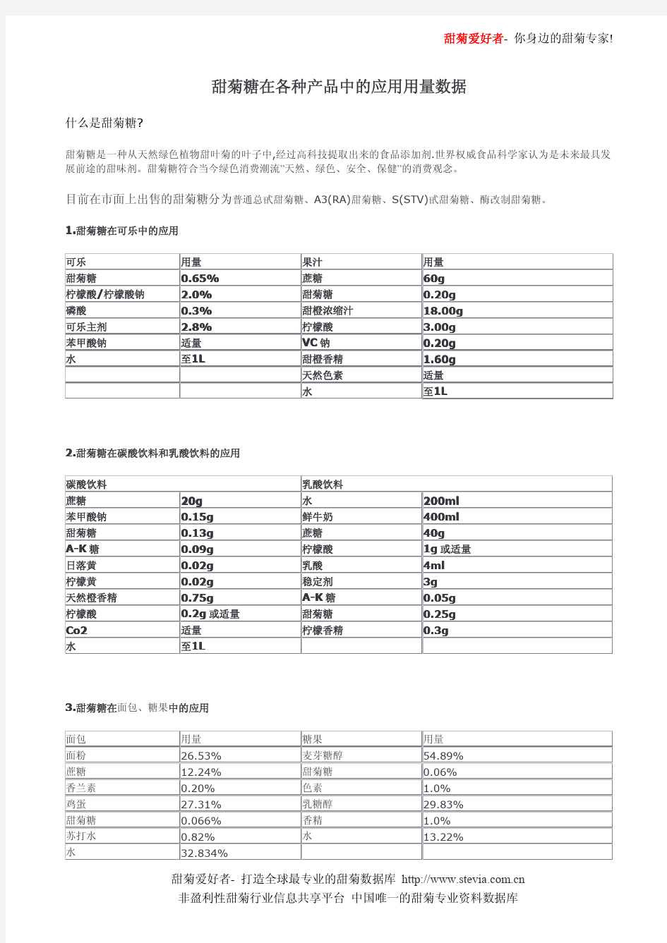 甜菊糖在各种产品中的应用用量数据