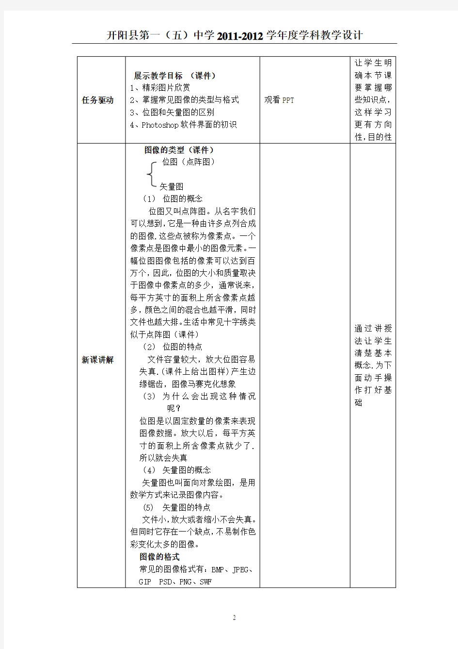 教学设计2 《图像的加工与处理》