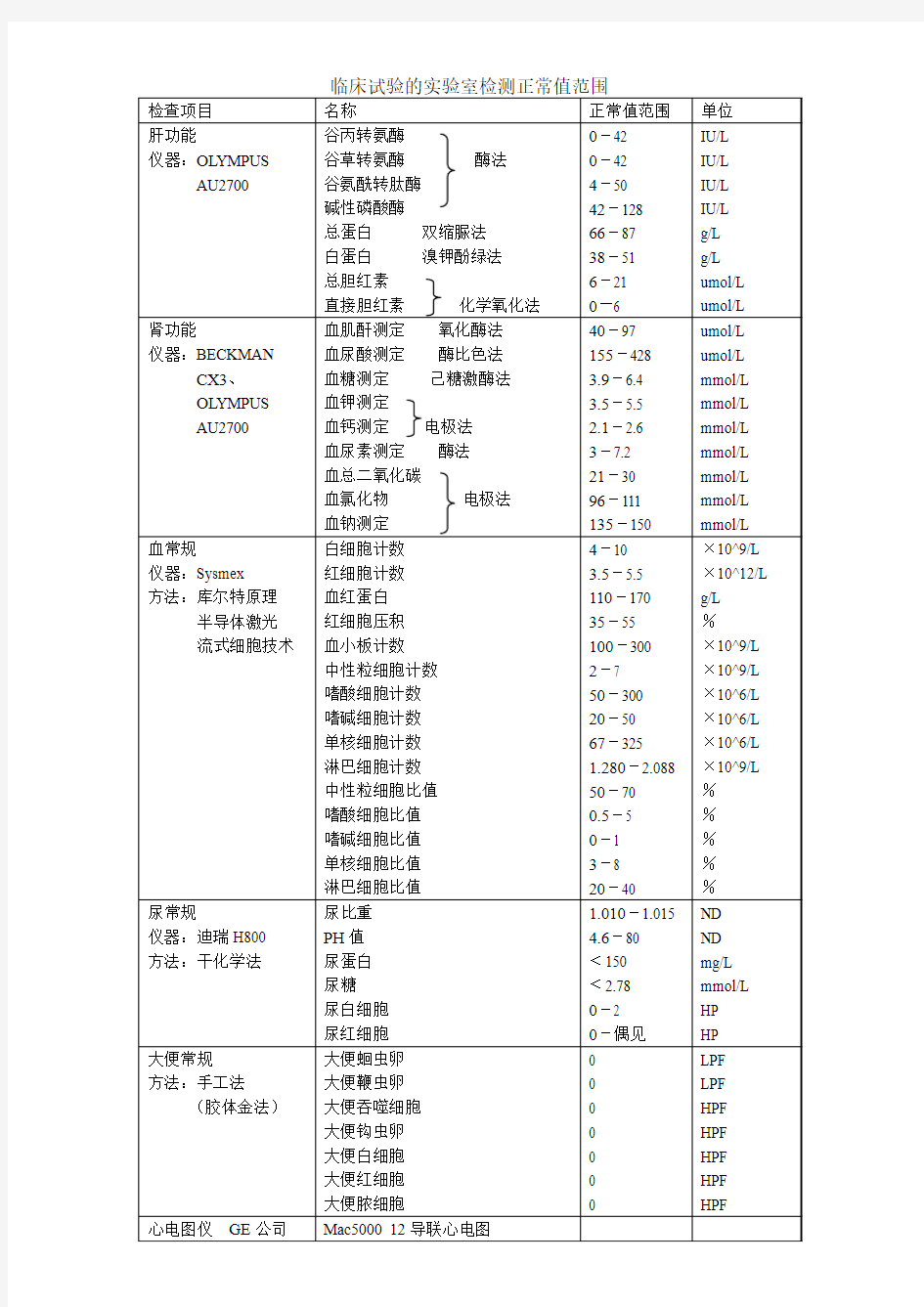 临床试验的实验室检测正常值范围