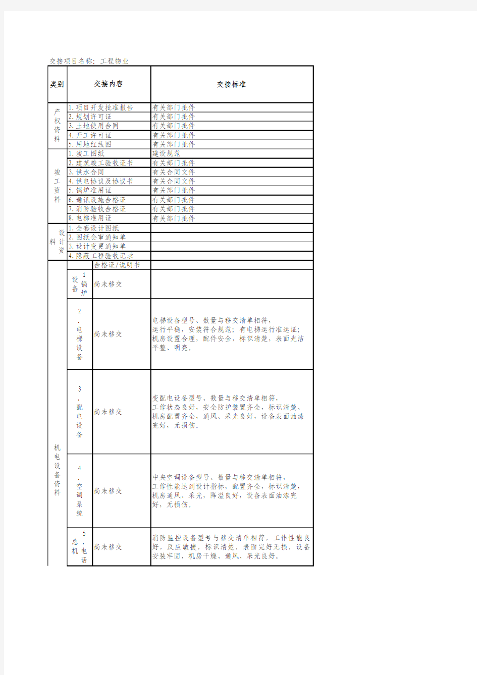 物业交接表