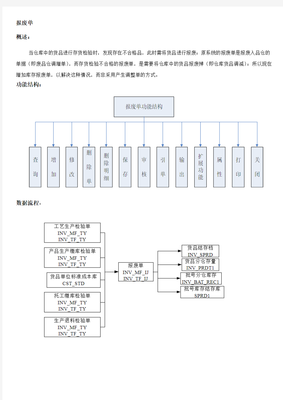 报废单