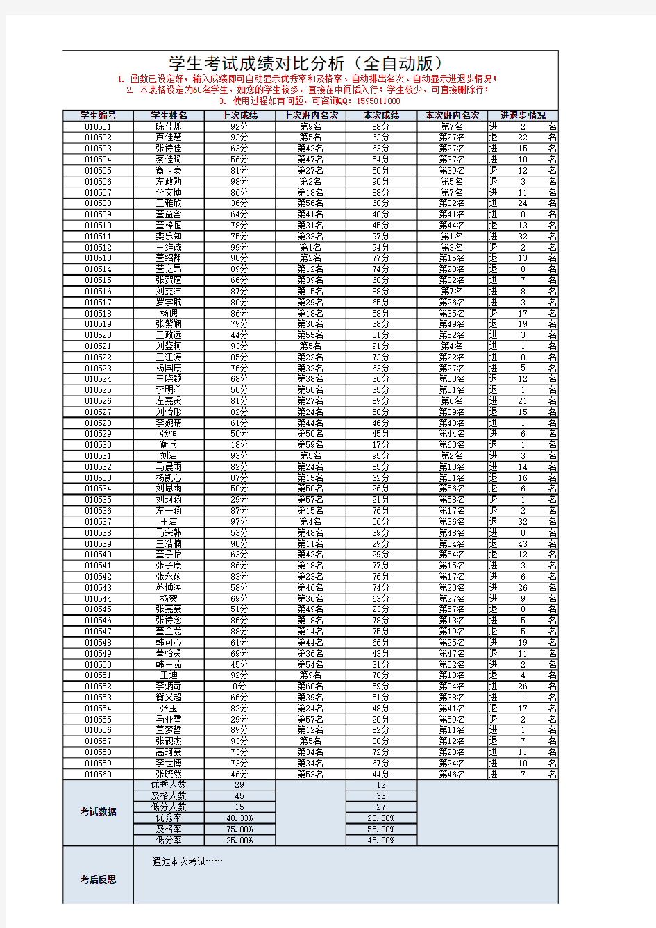 学生考试成绩对比分析表单(全自动版)