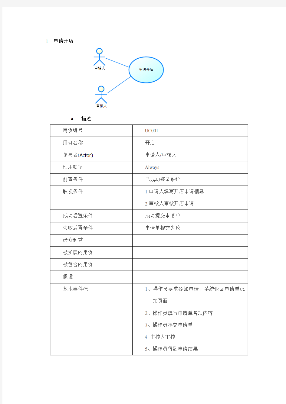 需求分析用例模板