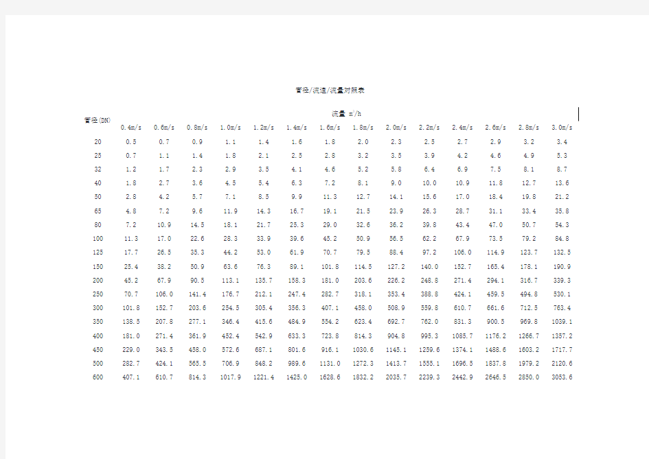 管径流量对照表