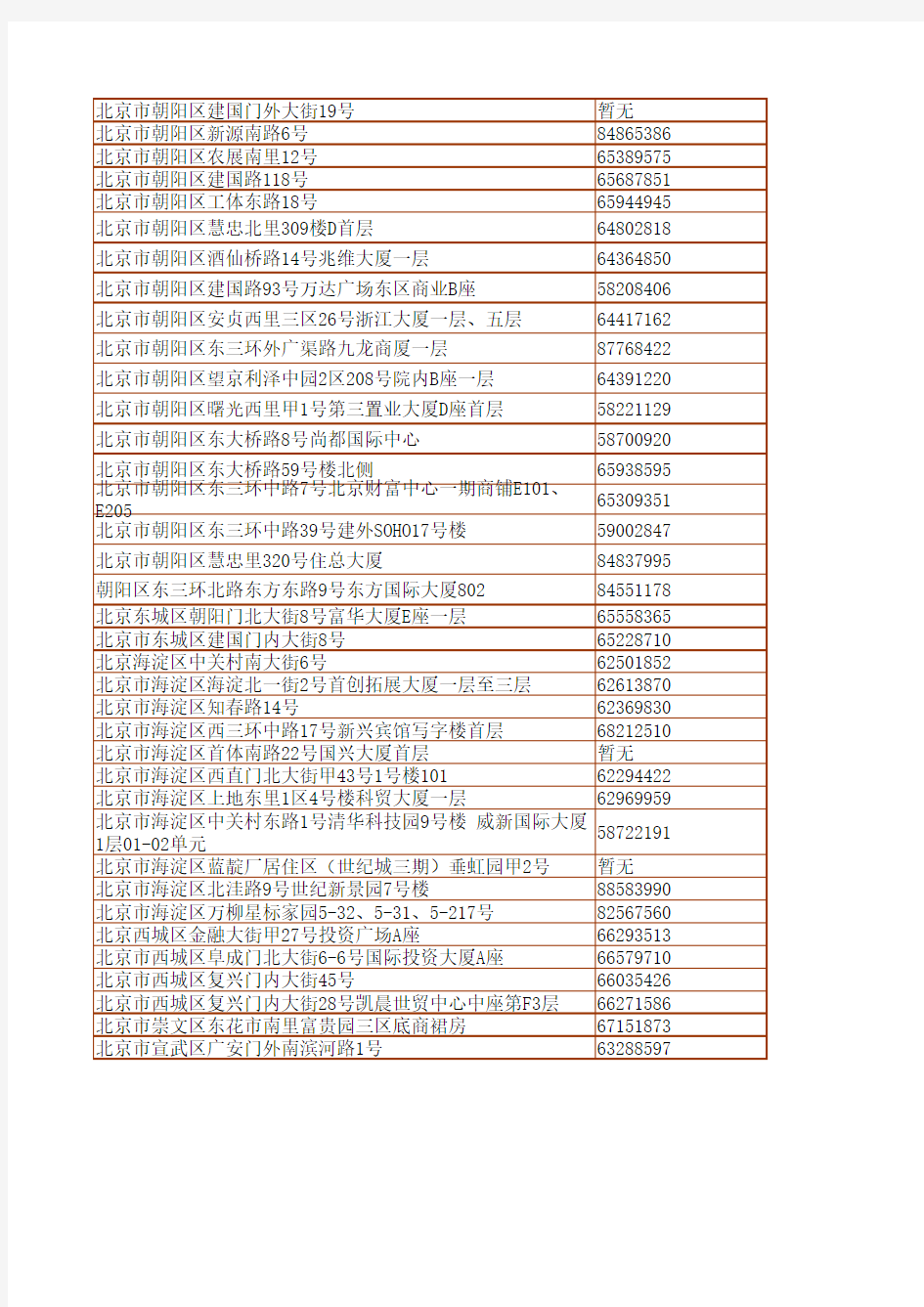 中信银行农业银行北京农商行在北京网点