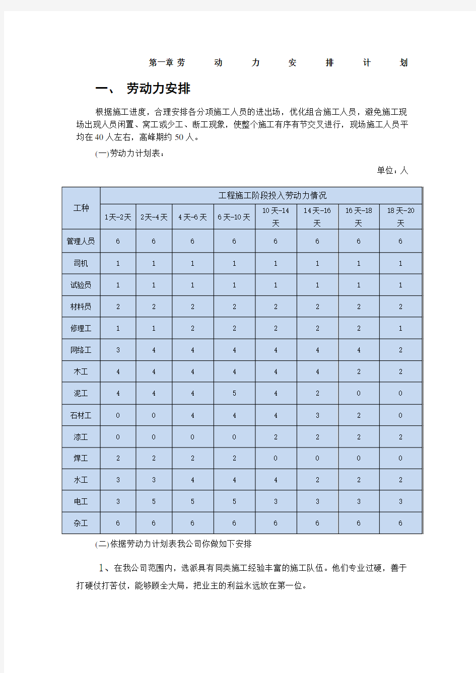 劳动力安排计划 