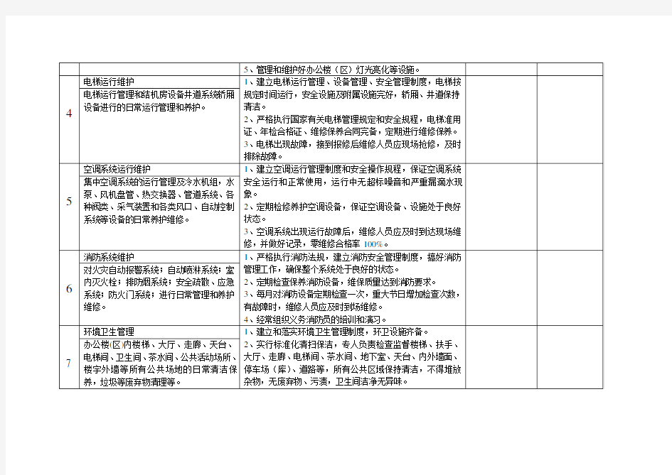 综合办公楼物业管理服务内容及服务标准