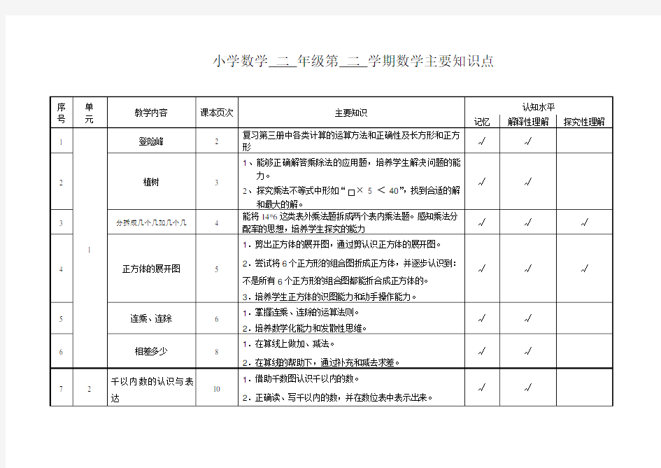 (完整版)沪教版小学数学二年级第二学期数学主要知识点