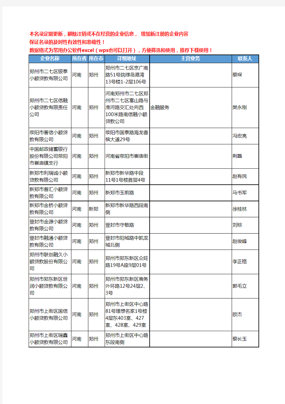 2020新版河南省小额贷款工商企业公司名录名单黄页联系方式大全204家