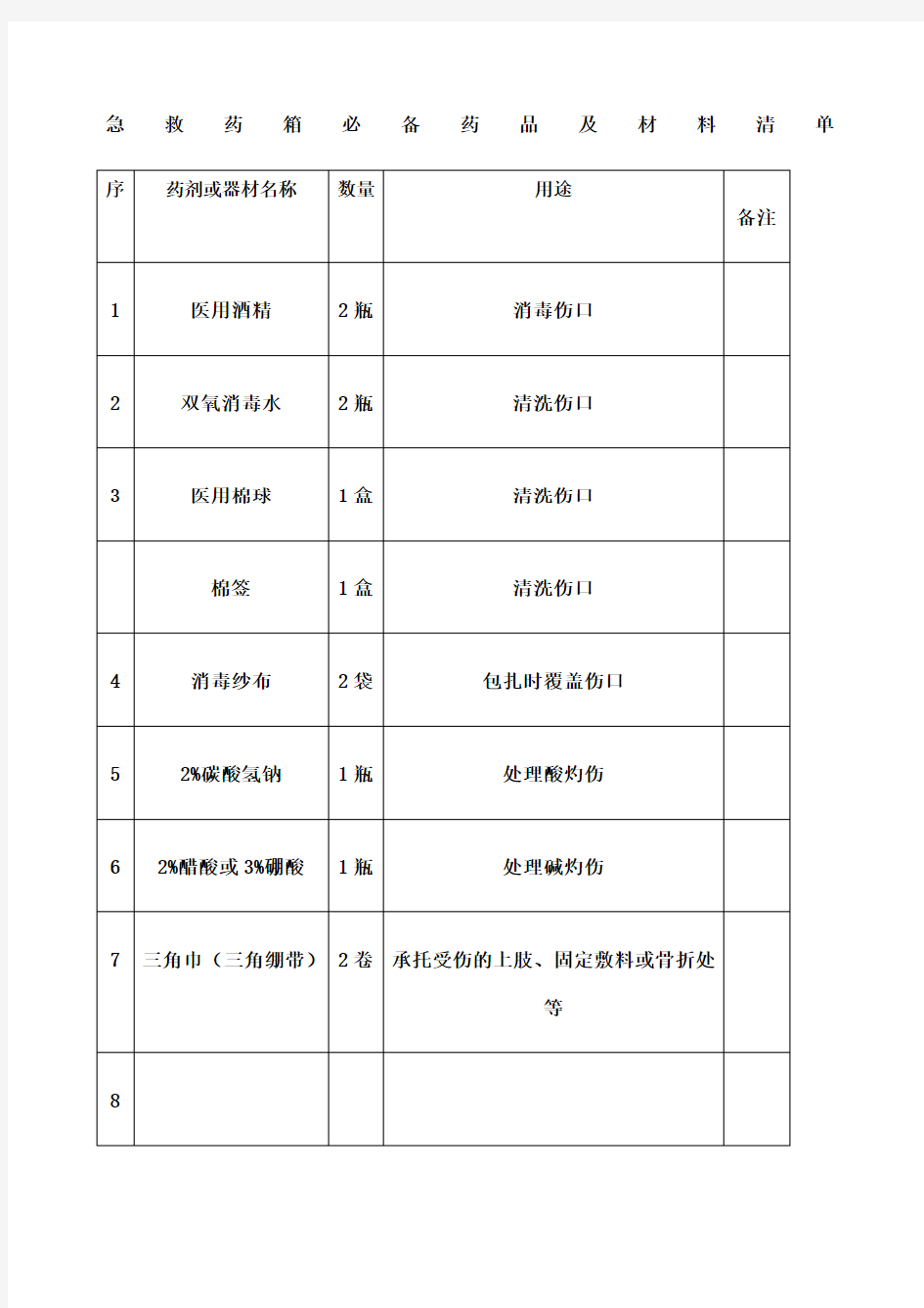 急救药箱必备药品及材料清单 