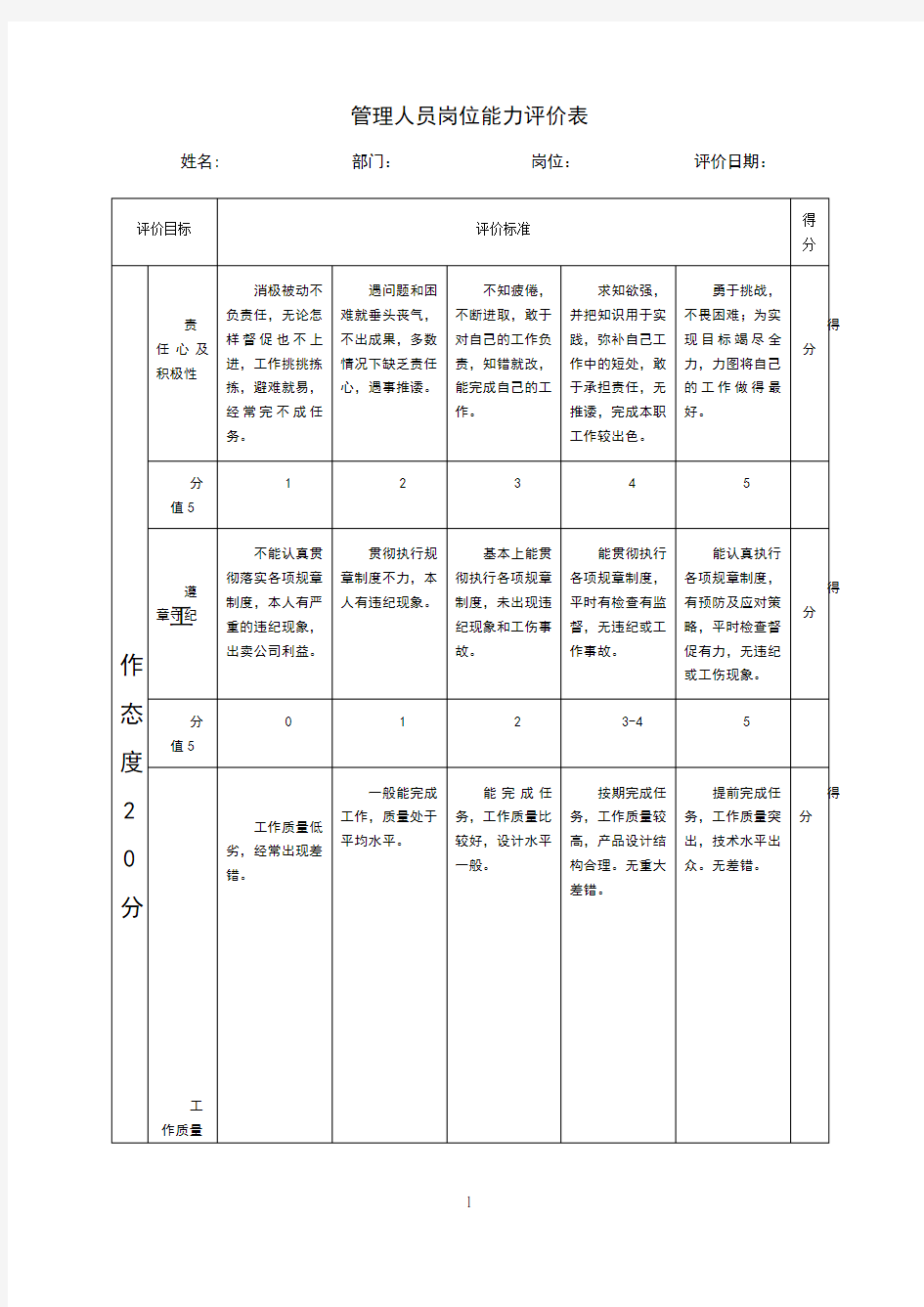 员工岗位能力评价标准