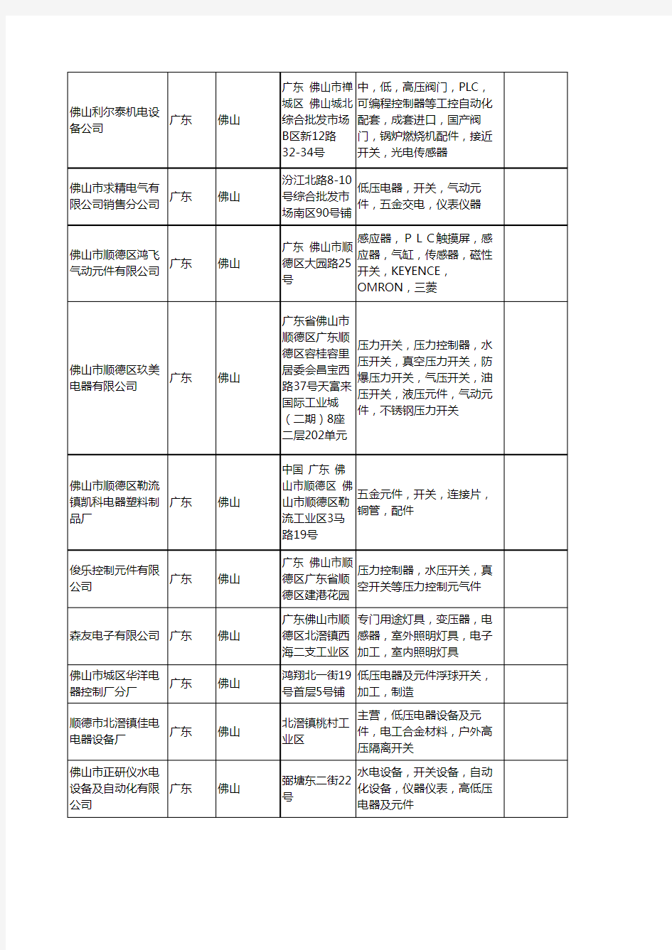 新版广东省佛山开关元件工商企业公司商家名录名单联系方式大全68家