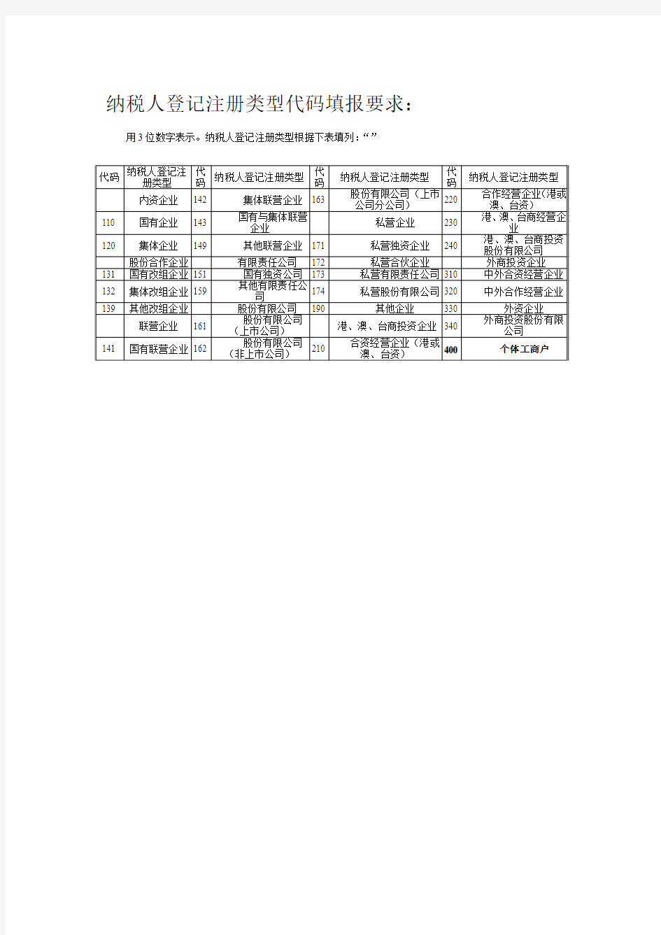 纳税人登记注册类型代码填报要求