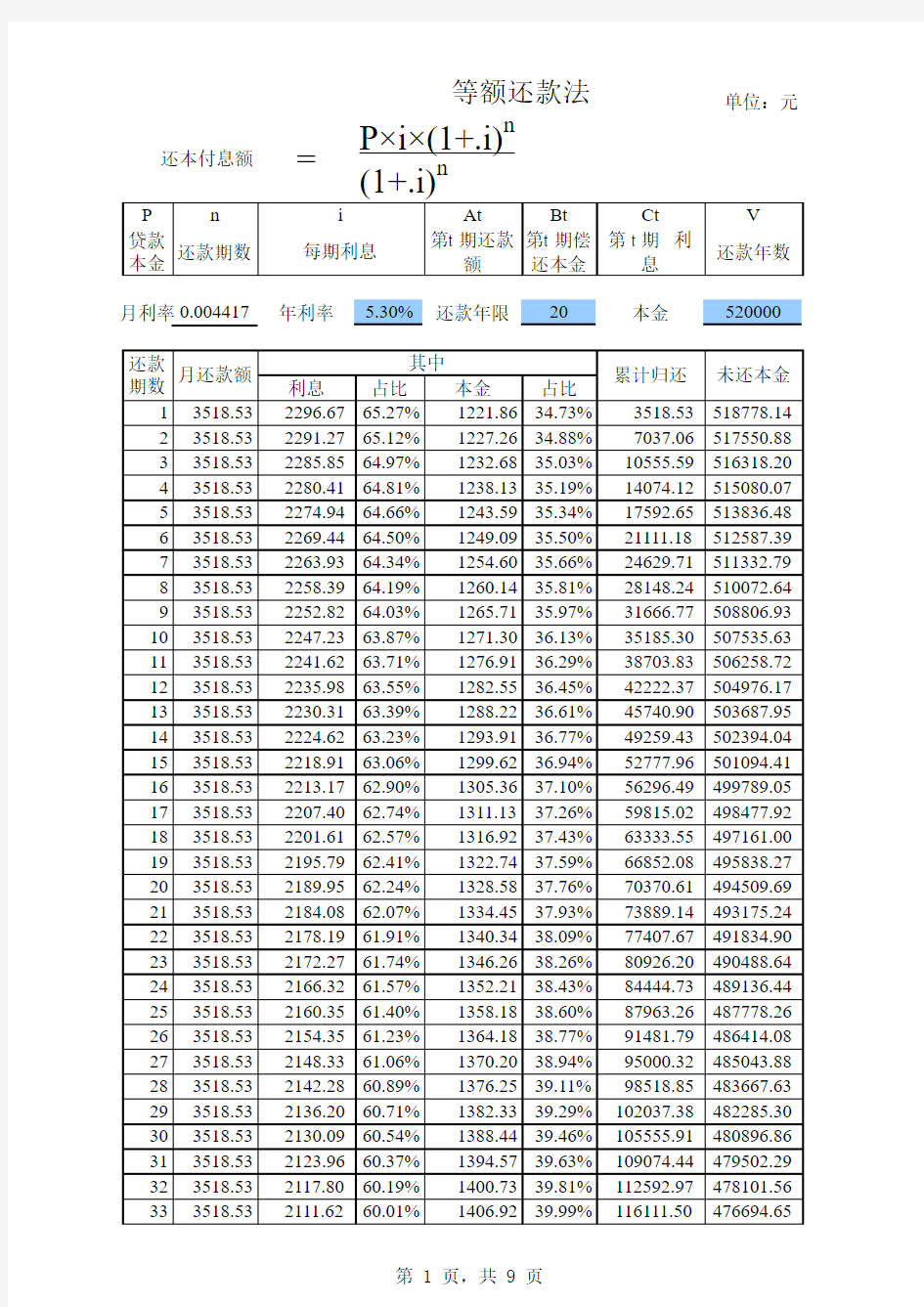 还款计算表(等额本息法)