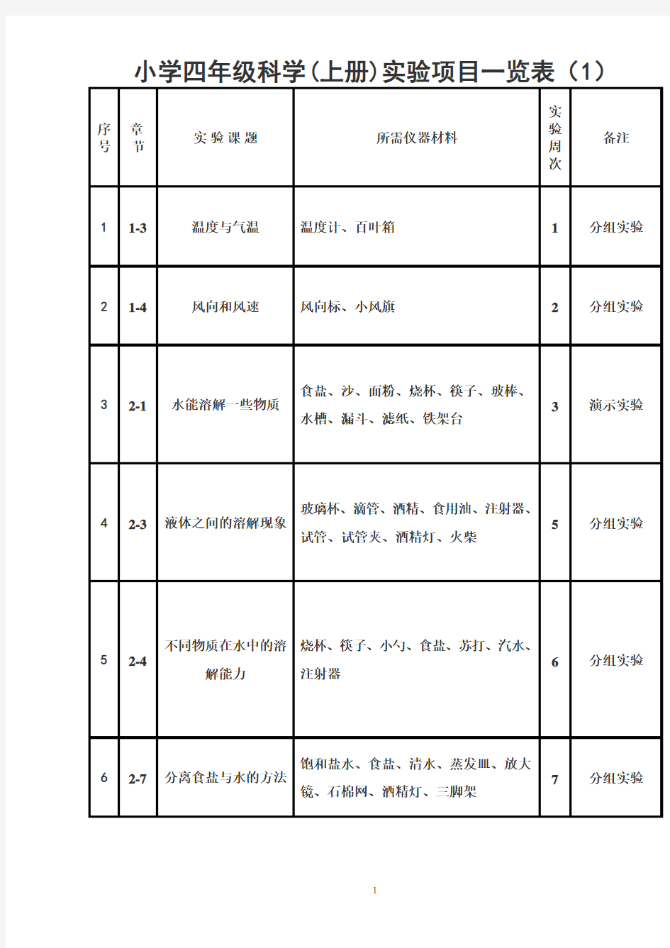 小学四年级上册科学实验一览表