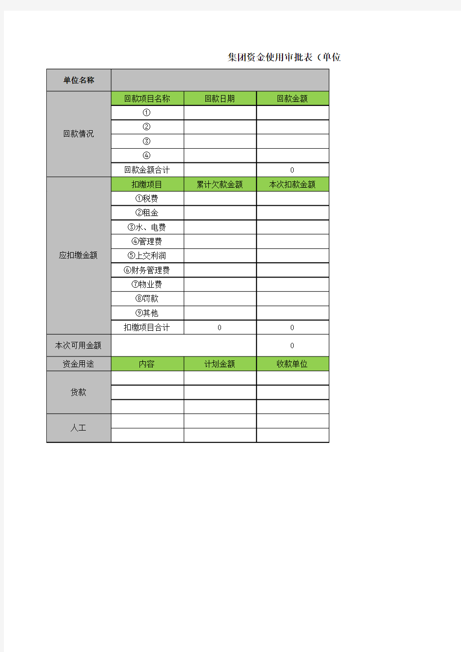 集团资金使用审批表模版