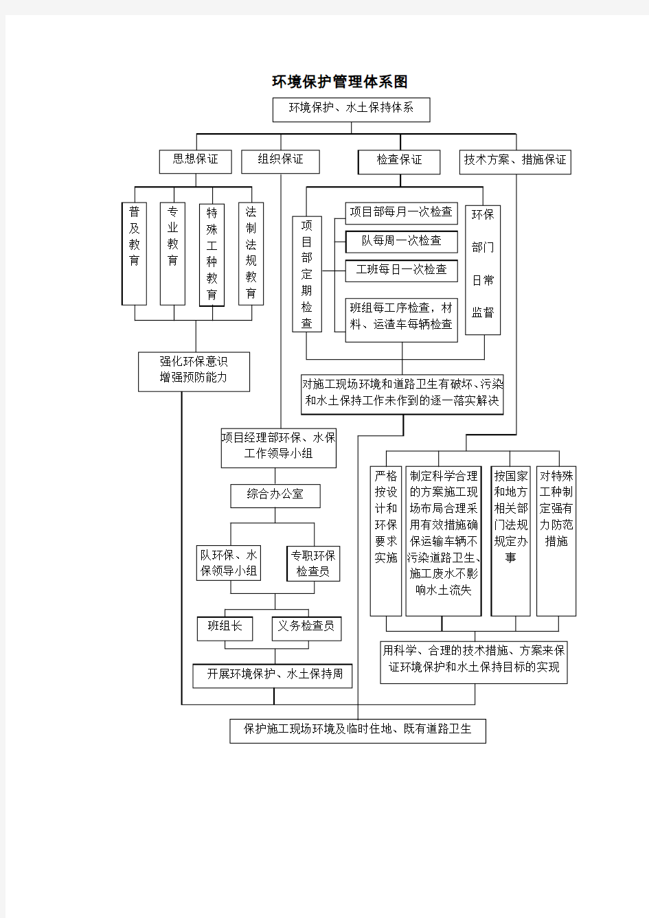 环境保护管理体系图