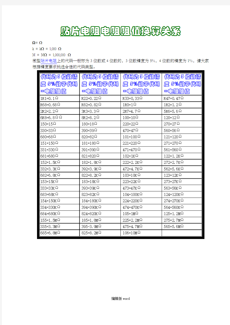 贴片电阻电阻阻值换算关系