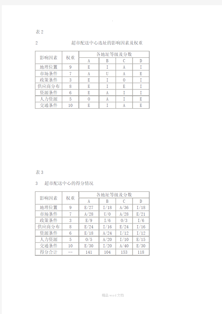 物流配送中心的设计方案