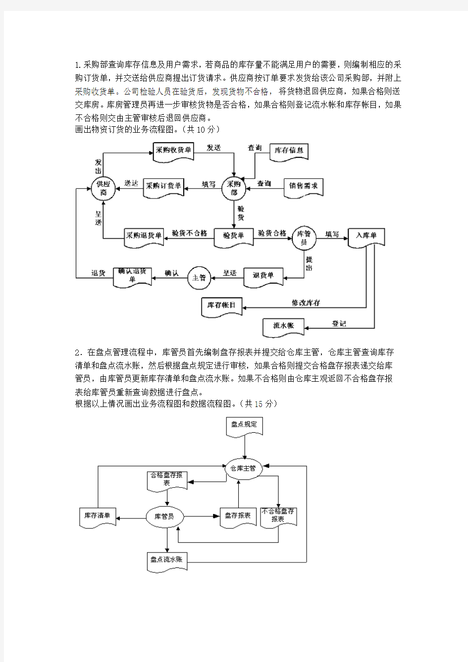 管理学管理信息系统数据流程图和业务流程图共