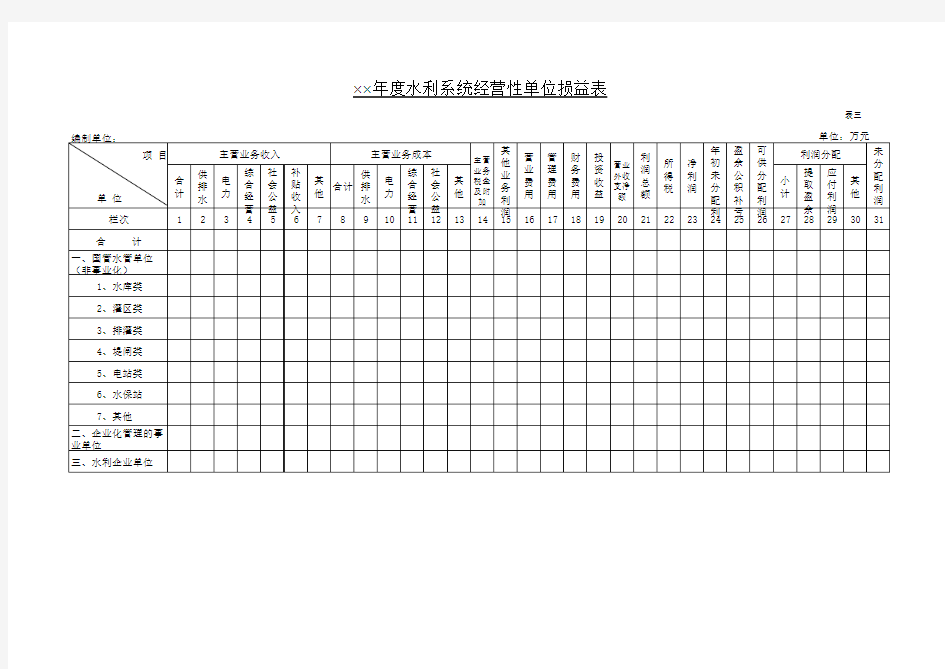 【Excel表格】销售报表(范本)