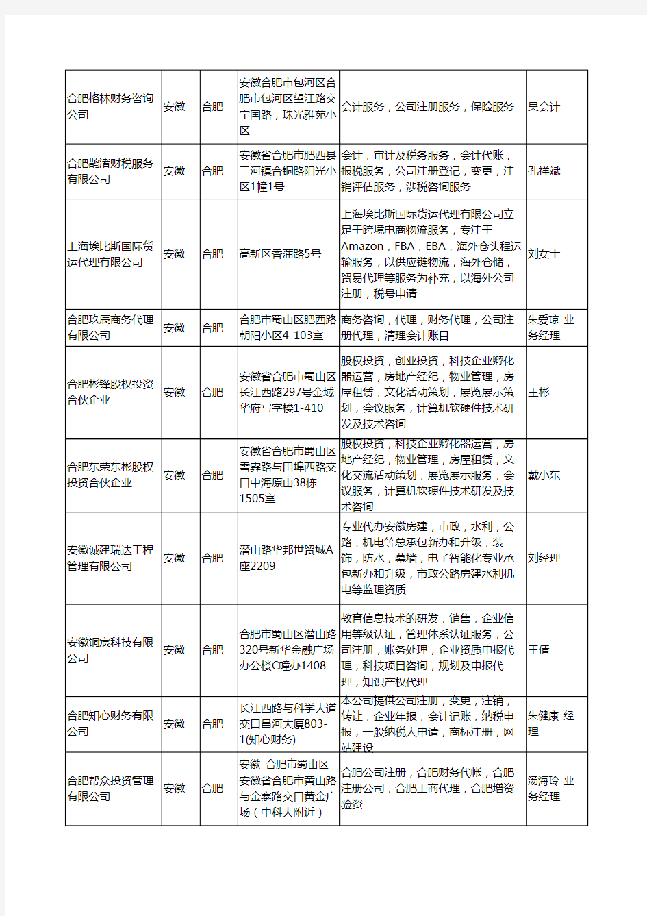2020新版安徽省合肥公司注册工商企业公司名录名单黄页联系方式大全34家